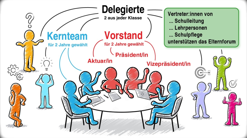 Was ist das Elternforum